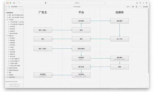 广告系统 源码_广告系统源码